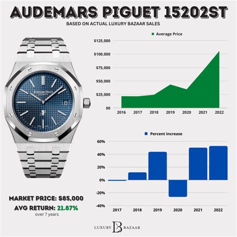 ap wrist watch|audemars piguet automatic watch price.